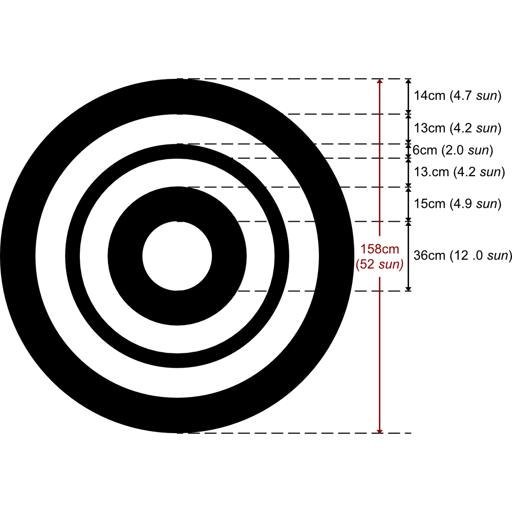 Diagrama descrevendo as medidas e dimensões do O-Mato