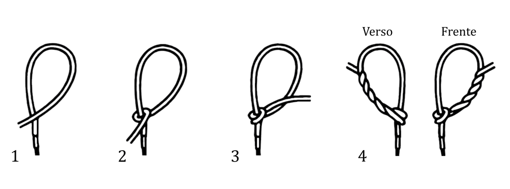Diagrama mostrando os passos para realizar o tsuruwa
